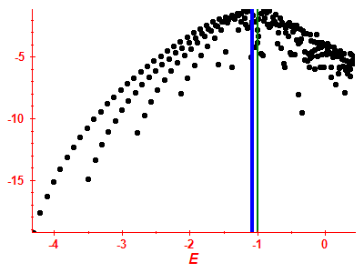 Strength function log